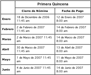 Fechas de Pago